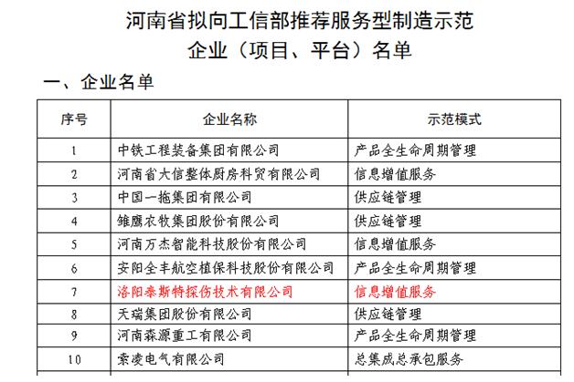 快猫视频在线观看列入工信厅服务型制造示范企业名单