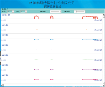 便携型快猫成人破解版检测报告探伤数据曲线