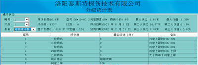 便携型快猫成人破解版检测报告分级统计表