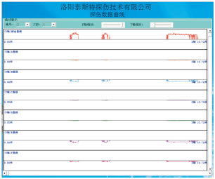 石油用快猫成人破解版检测报告